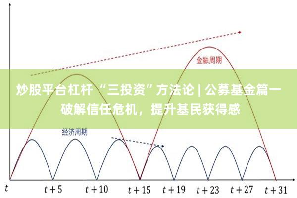炒股平台杠杆 “三投资”方法论 | 公募基金篇一 破解信任危机，提升基民获得感