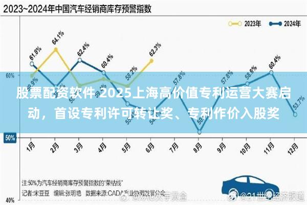 股票配资软件 2025上海高价值专利运营大赛启动，首设专利许可转让奖、专利作价入股奖