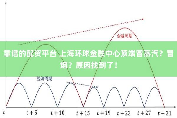 靠谱的配资平台 上海环球金融中心顶端冒蒸汽？冒烟？原因找到了！