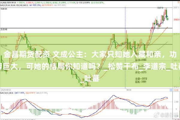 金昌期货配资 文成公主：大家只知她入藏和亲，功劳巨大，可她的结局你知道吗？_松赞干布_李道宗_吐蕃