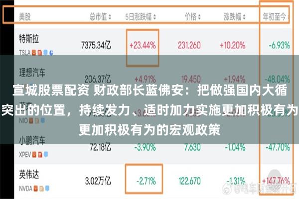 宣城股票配资 财政部长蓝佛安：把做强国内大循环摆到更加突出的位置，持续发力、适时加力实施更加积极有为的宏观政策