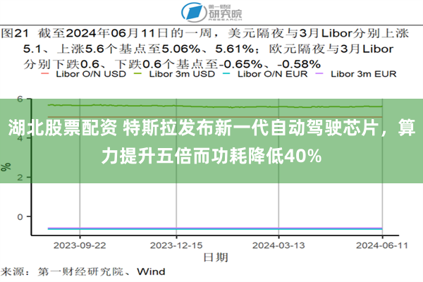 湖北股票配资 特斯拉发布新一代自动驾驶芯片,算力提升五倍而功耗降低40%
